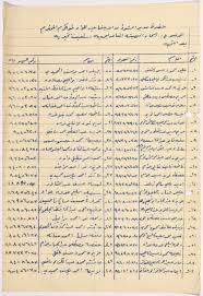 12 different body shapes of women. A List Of Names Of The Members Of Salfeet Women Charity S Public Body The Palestinian Museum Digital Archive Pmda