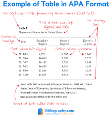 apa table guidelines made simple