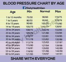 Blood Pressure Chart By Age Must Watch Intraday Players