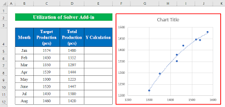 How To Create Equation From Data Points