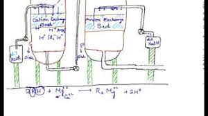 Create separate/child flow diagrams for subprocesses. Zeolite Process Of Water Softening Dr Rajdeep Deb