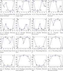 A Formal Approach To Chart Patterns Classification In