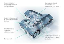 daikin ducted inverter why you need