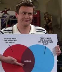 Marshall Cecilia Chart One Of My Fav How I Met Your Mother