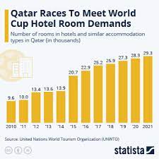 Qatar World Cup Hotels Sold Out gambar png