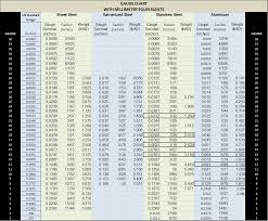 Sheet Steel Gauge Thickness Chart Prosvsgijoes Org