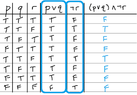 how do you calculate truth tables