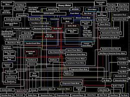 Entropy Of The Family Tree Has Metals Genre Addiction