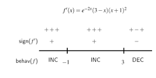 Cc Using Derivatives To Identify Extreme Values