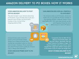 does amazon deliver to po bo