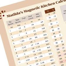 Kitchen Conversion Chart Magnetic Love In 2019 Kitchen