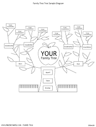 Pedigree Chart Template Family Tree Templates Online Family Chart