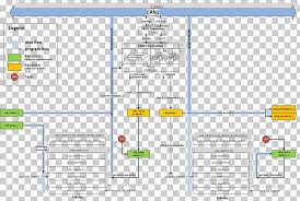 Sequence Diagram Flowchart Transmission Png Clipart Angle