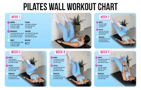 pilates wall workout chart a quick