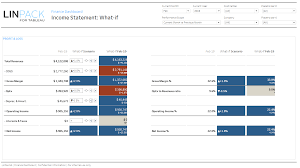 Linpack For Tableau Dataviz Gallery Income Statement