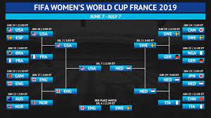 Womens World Cup Brackets Schedule 2019 Fifa Womens World Cup Fixtures gambar png