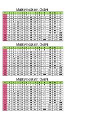 Multiplication Charts For Desk Worksheets Teaching