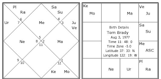 Tom Brady Birth Chart Tom Brady Kundli Horoscope By Date