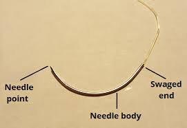 Suture Materials Classification Surgical Needles