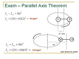 Rotational Inertia Ap Physics C
