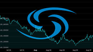 Syscoin Sys Surges 17 As The Crypto Market Levels Off