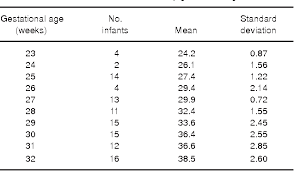 Table 1 From Transverse Cerebellar Diameter On Cranial