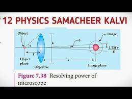 12 Physics Samacheer Kalvi
