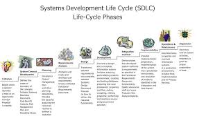 Introduction To Software Engineering Process Life Cycle