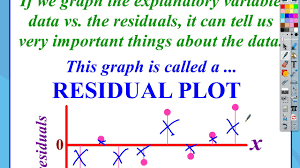 residuals residual plots
