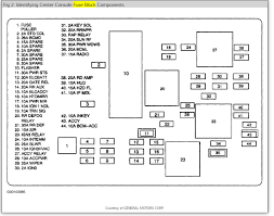 Aztek Fuse Panel Diagram Get Rid Of Wiring Diagram Problem