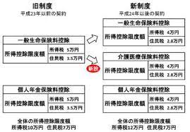 この記事の最新版 急げ まだ間に合う個人事業主の年末節税 はこちらhttp internet watch impress co jp docs special 1035811 html 個人事業主 節税 図解