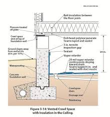 Crawl Space Foundation