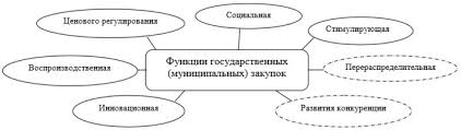 О госзакупках в РК: Законодательство и основные положения