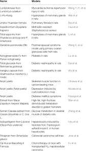 herbal cines in basic stus of