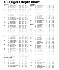 Lsu Releases Week 1 Depth Chart For Miami Game