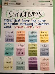 High Quality Synonyms Anchor Chart Of Synonyms And Antonyms