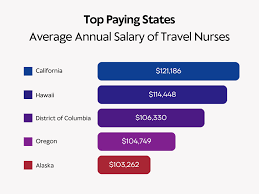 travel nurse salary 2024 overview by states