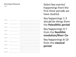 you will need your journals today ppt select key events happenings from the first three periods we have studied