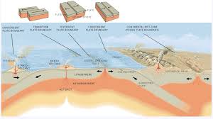 faults earth 520 plate tectonics and
