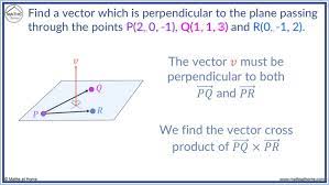 A Vector Perpendicular To A Plane