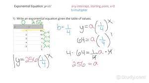 Writing An Exponential Function Rule