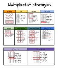 Multiplication Strategy Anchor Chart Posters And Handout