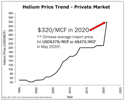 Grades Of Helium And Corresponding Price Per MCF, 49% OFF