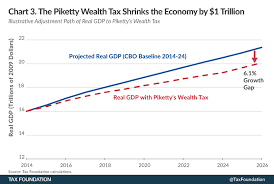 The Impact Of Pikettys Wealth Tax On The Poor The Rich