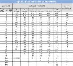 Michelin Tire Pressure Chart Bicycle Best Picture Of Chart