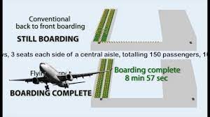 flying carpet vs rear to front airplane