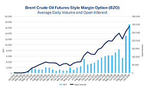 Brent Crude Oil Futures And Options