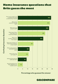 Unoccupied Home Insurance Gocompare Com gambar png