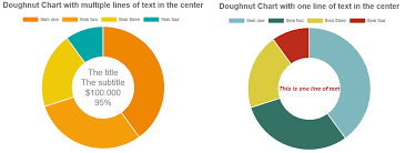 Developers Label Inside Donut Chart