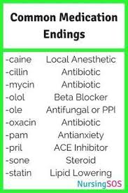 Common Medication Endings You Need To Know In Nursing School